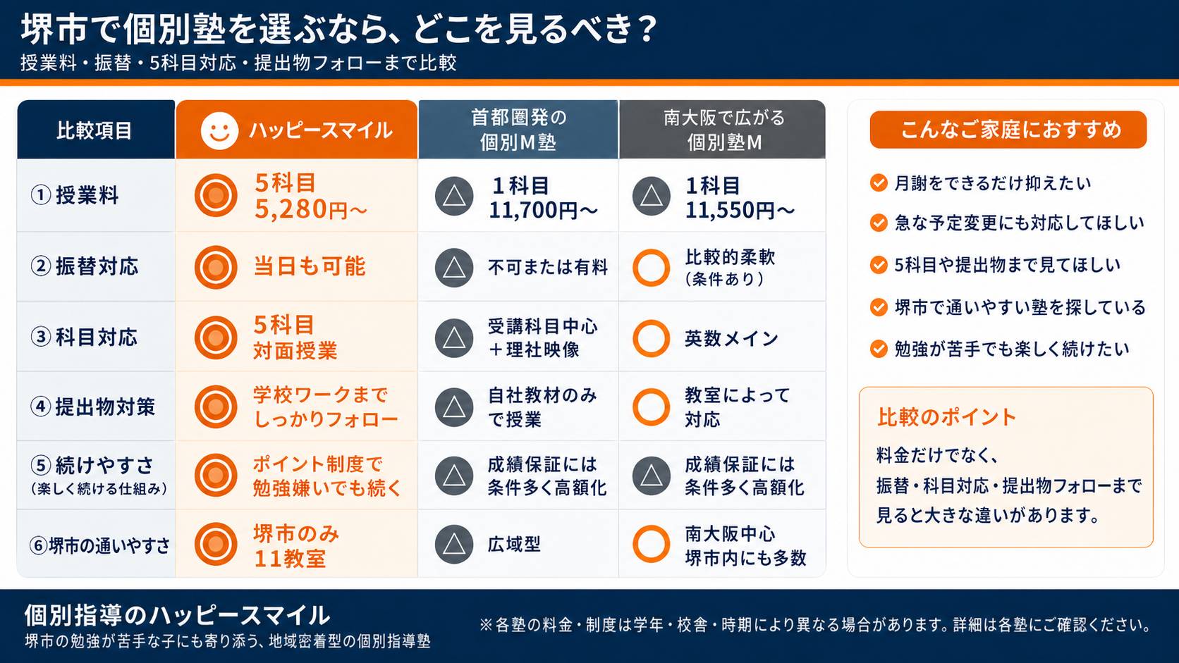 他社比較
