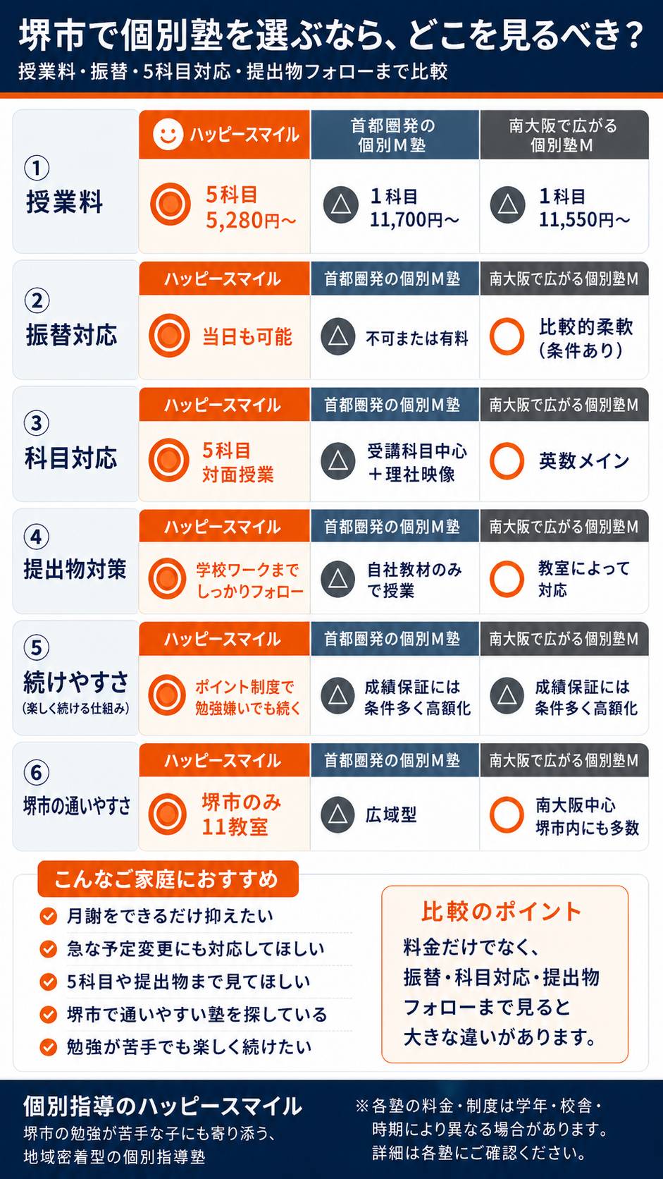 他社比較